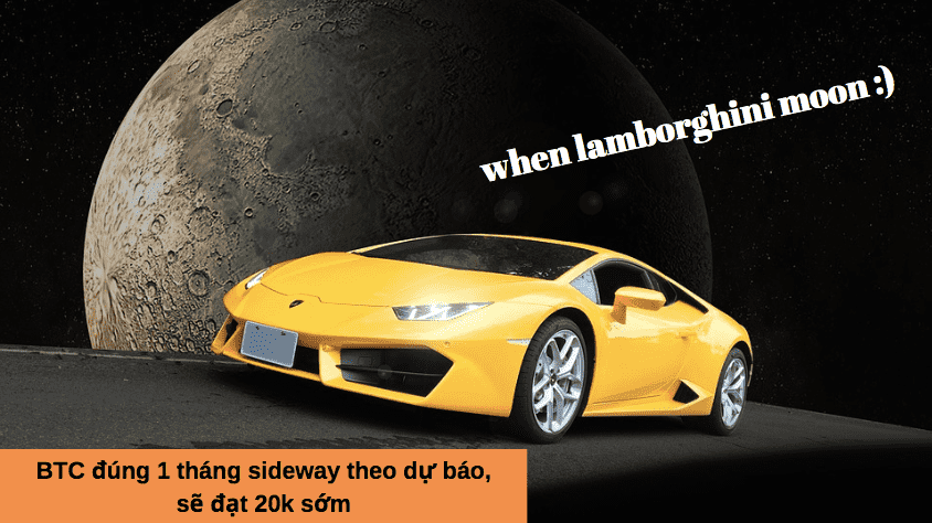 BTC đúng 1 tháng sideway theo dự báo, sẽ đạt 20k sớm