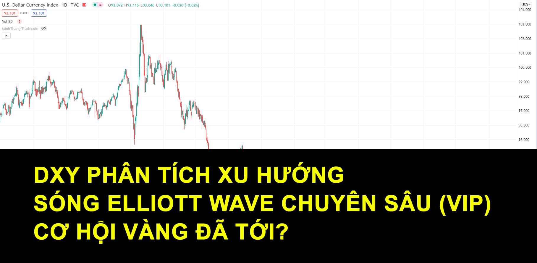 DXY phân tích xu hướng - sóng Elliott Wave Chuyên sâu (VIP) - cơ hội vàng đã tới?