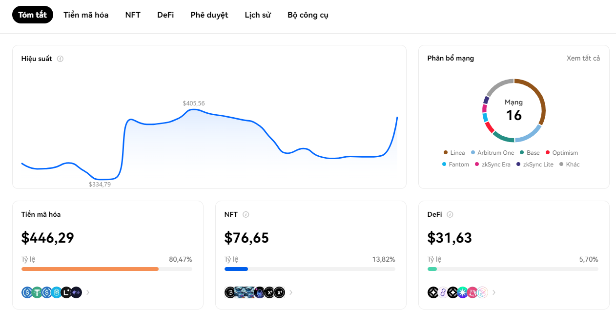 HƯỚNG DẪN CHUYỂN TIỀN BRIDGE ĐỂ CÓ PHÍ GAS TRÊN CÁC CHAIN KHÁC NHAU￼