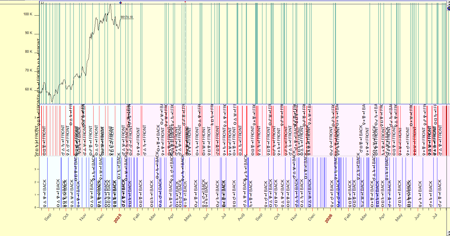 Lịch địa tâm tra cứu đảo chiều 2025