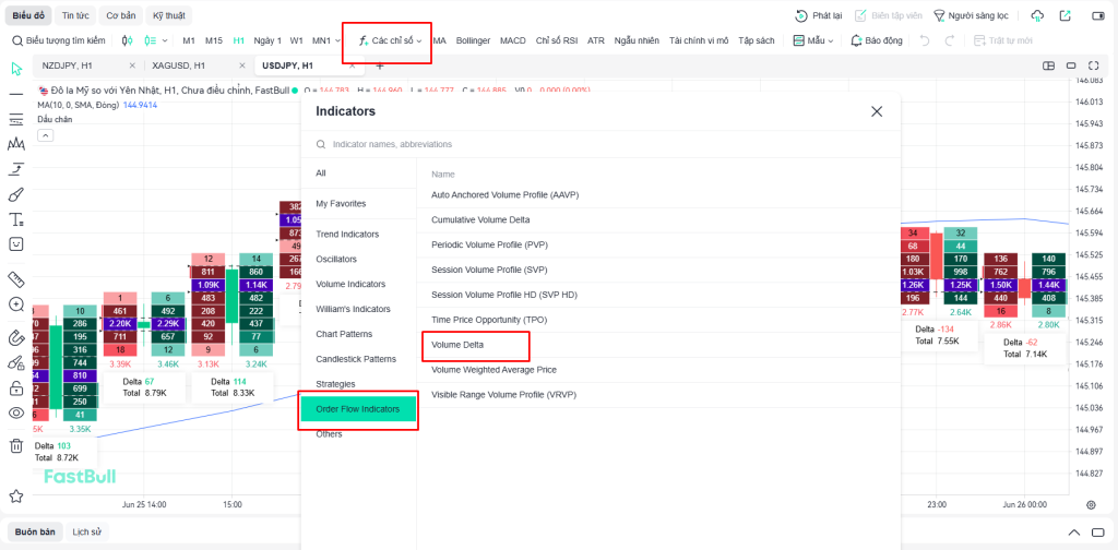 thiết lập footprint trên fastbull
