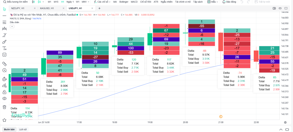 ứng dụng footprint trong 1 giao dịch