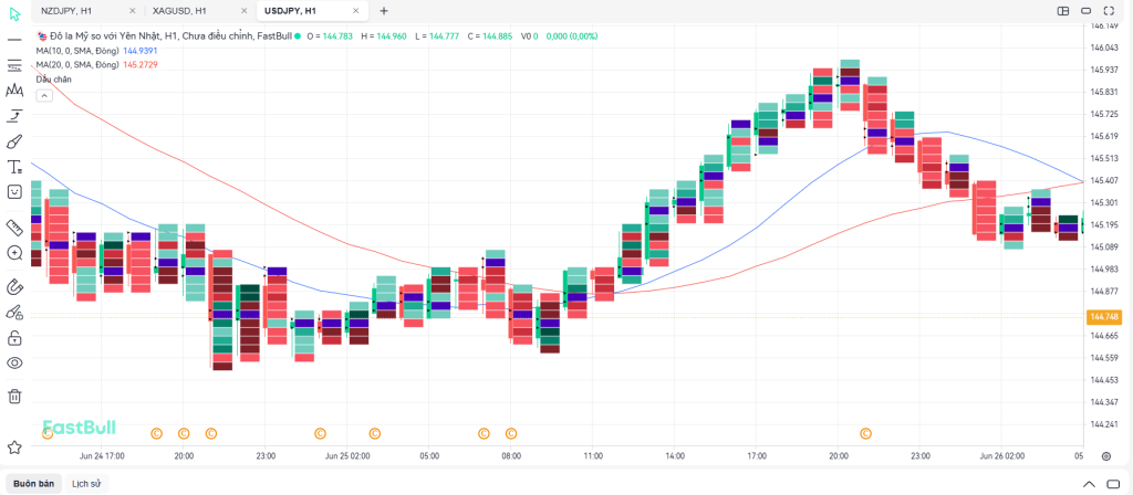 xác định đảo chiều sớm với footprint