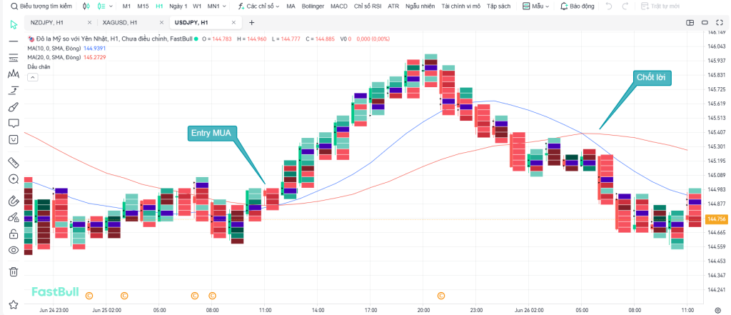 check lực phe mua bán với footprint