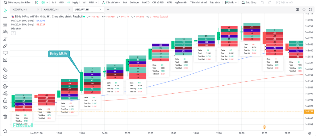 thiết lập entry với footprint