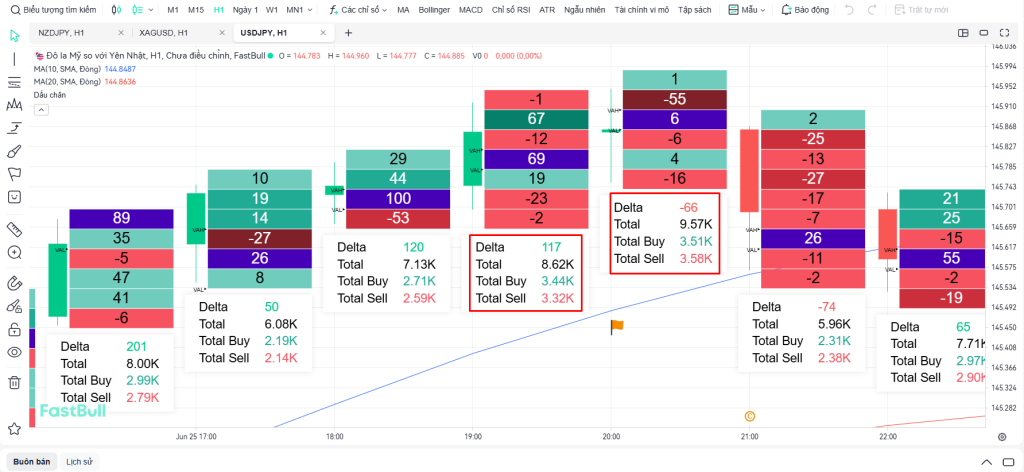 Nến nhật và footprint
