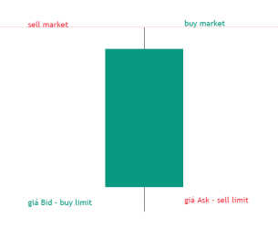 nến nhật và footprint