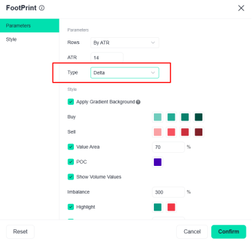 view delta với nến footprint