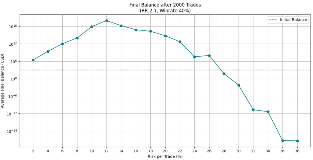 Risk Management Trong Trading