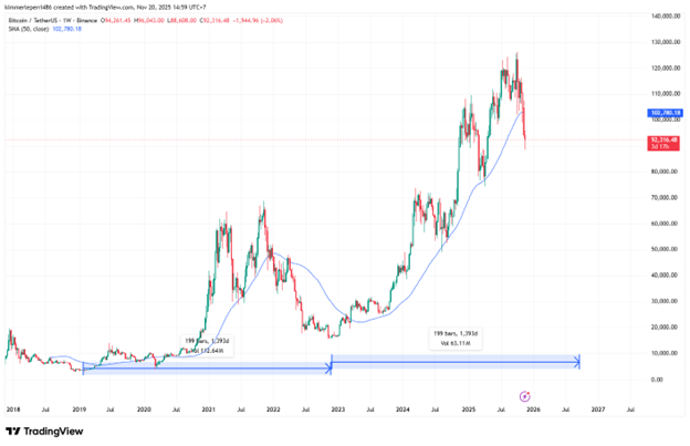 Bản tin chiêm tinh – chu kỳ cuối 2025 – đáy lớn dài hạn cho nhà đầu tư dài hạn